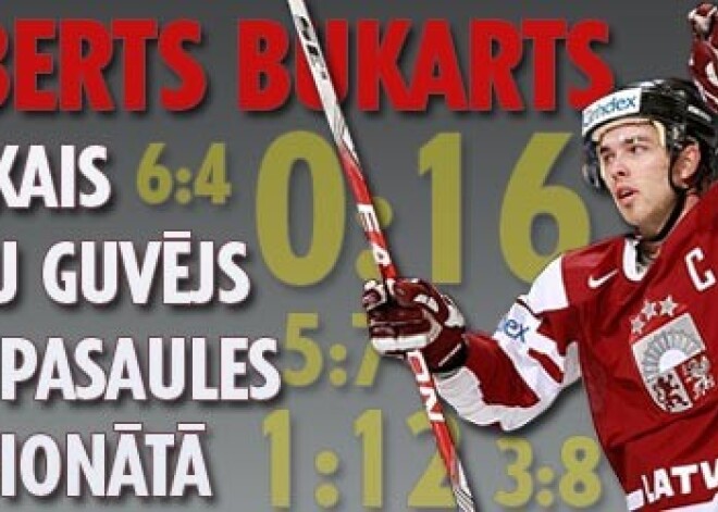 Roberts Bukarts – labākais vārtu guvējs U-20 pasaules čempionātā