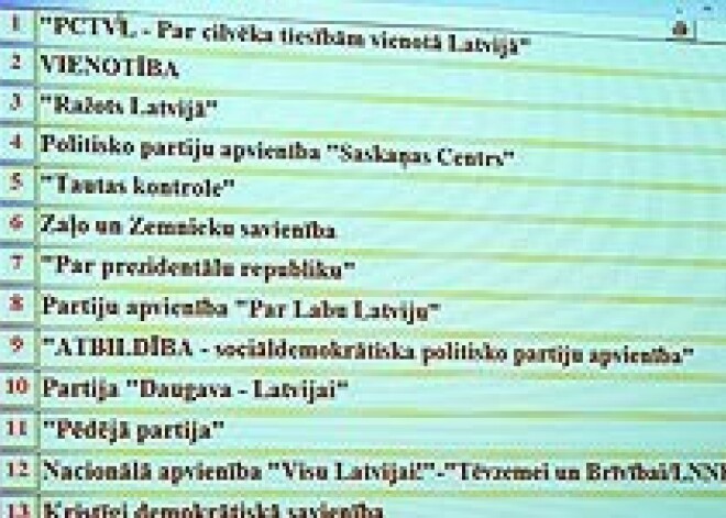 Partijas tērē, ko un kā grib, aģitācijas ierobežojumi formāli