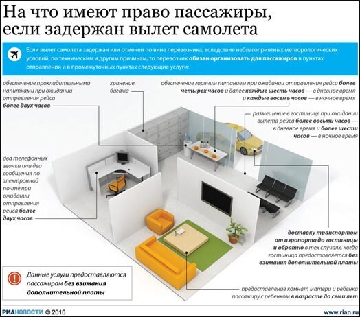 Как быть пассажирам, застрявшим в аэропорту: права пассажиров при задержке авиарейса