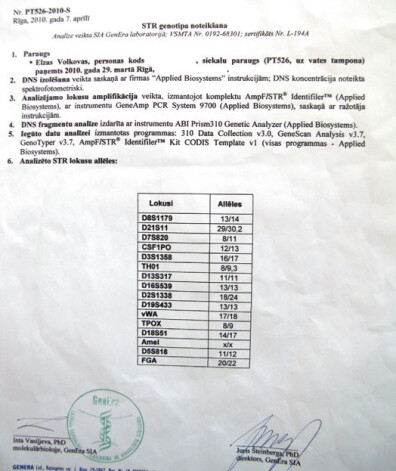 Elzai Volkovai ir veiktas DNS analīzes, atliek tās salīdzināt ar cara ģimenes DNS.