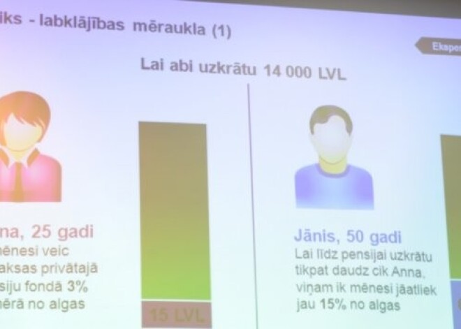 Vēlas reformēt pensiju pārvaldes sistēmu