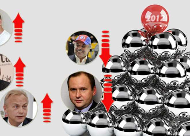 Kas ir lielākie pelnītāji, zaudētāji un dividenžu saņēmēji Latvijā?