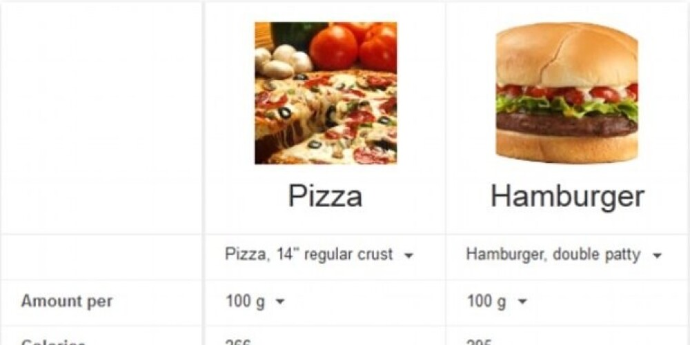 Cервис позволяет пользователю сравнить разные продукты питания по их составу