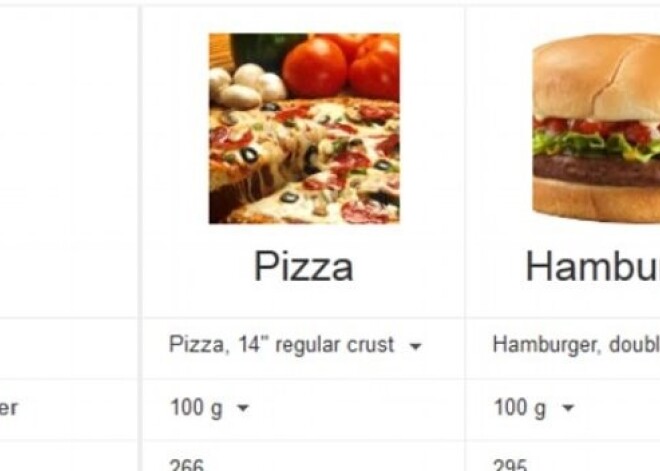 Новый сервис Google поможет разобраться в питательности продуктов