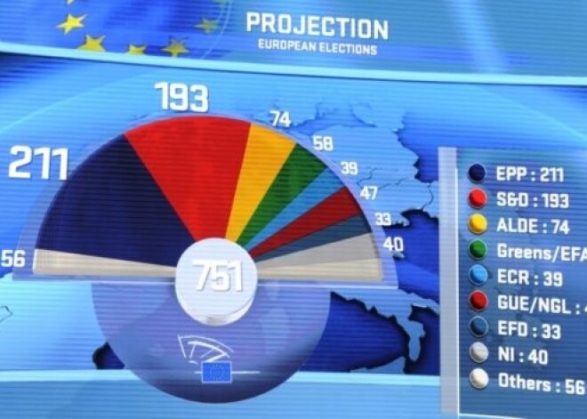 Visā Eiropā vēlētāji bijuši diezgan kūtri, taču uzvarētājpartija ir noskaidrota