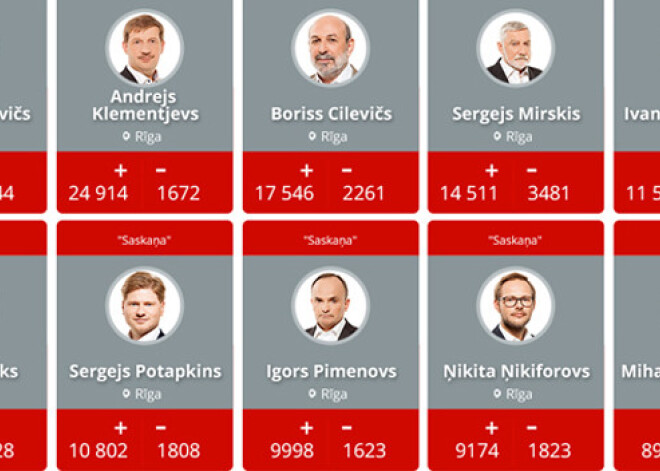 INFOGRAFIKS: provizoriskais 12.Saeimas sastāvs