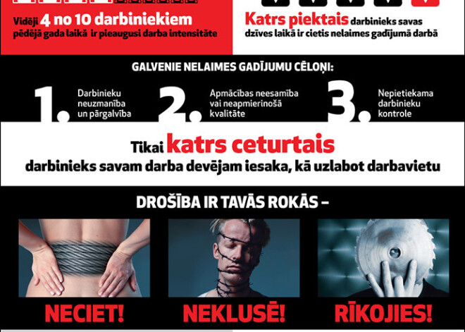 Nelaimes gadījumi darbavietās. INFOGRAFIKA