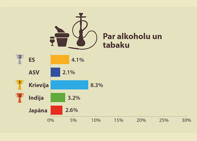 Kam tērē naudu eiropieši un citi pasaulē. INFOGRAFIKA