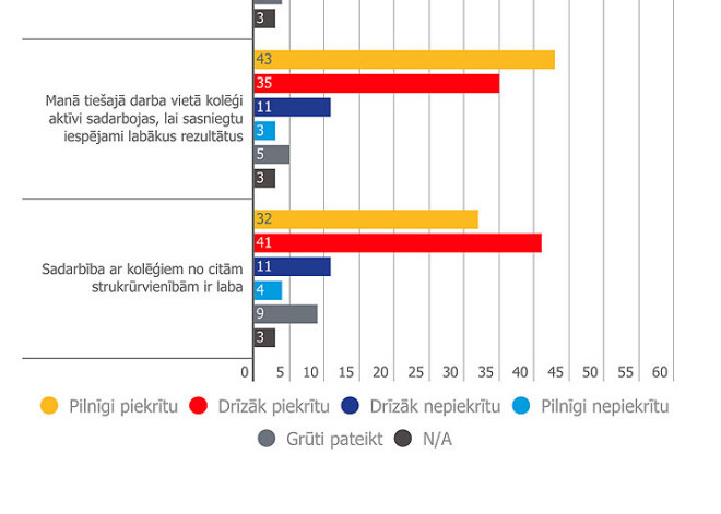 Mums patīk darbs "Rīgas satiksmē". INFOGRAFIKA