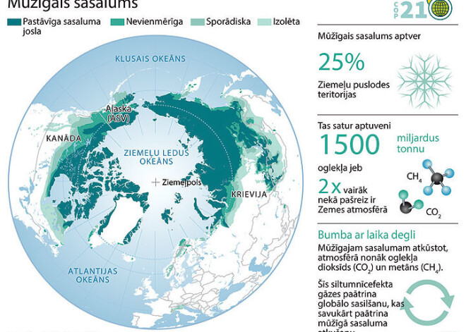 Bumba ar laika degli - kūstošais mūžīgais sasalums. INFOGRAFIKA