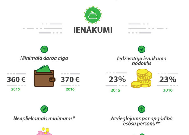 Būtiskas izmaiņas likumos, kas nākamgad ietekmēs Latvijas iedzīvotājus. INFOGRAFIKA