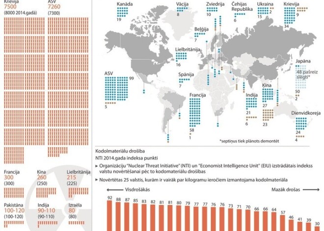 Kodolieroči un atomelektrostacijas pasaulē. INFOGRAFIKA