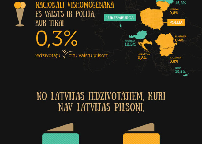 Eiropas nāciju kokteilis. INFOGRAFIKA