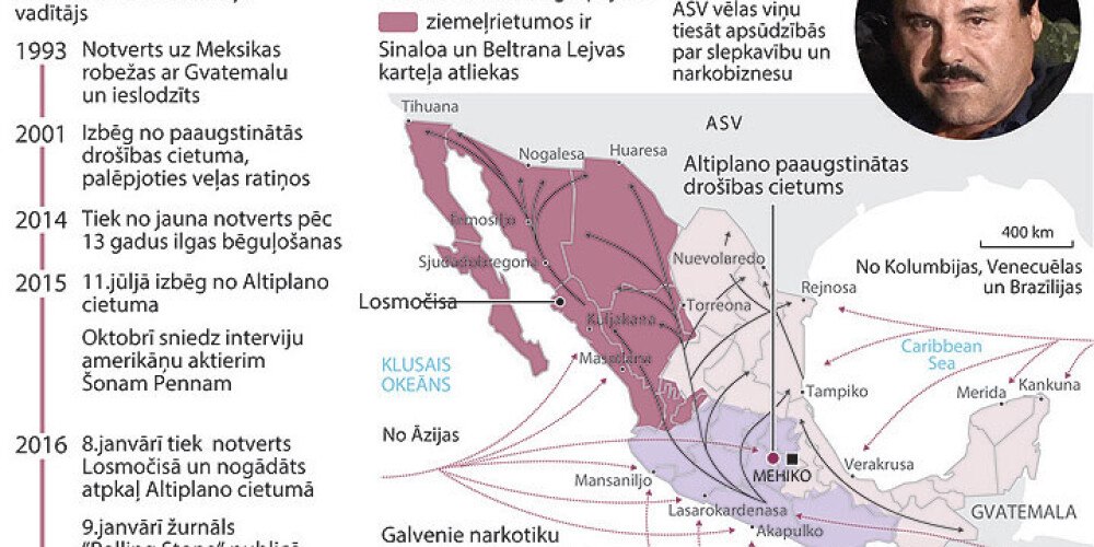 Kas ir Meksikas narkobarons Hoakins "El Čapo" Gusmans. INFOGRAFIKA