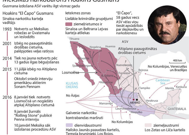 Kas ir Meksikas narkobarons Hoakins "El Čapo" Gusmans. INFOGRAFIKA