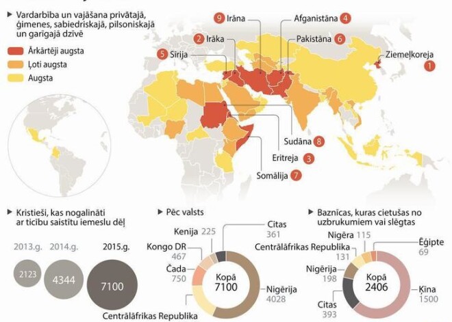 Vardarbība pret kristiešiem strauji pieaug. INFOGRAFIKA