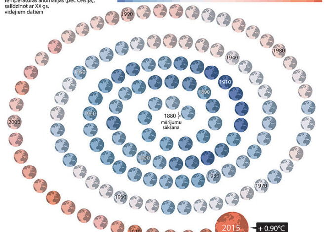 2015. gads bijis karstākais novērojumu vēsturē. INFOGRAFIKA