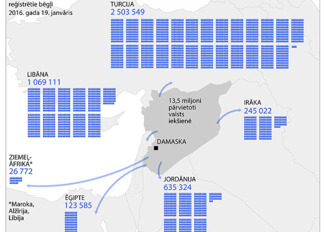 Sīrijas bēgļi kaimiņvalstīs. INFOGRAFIKA