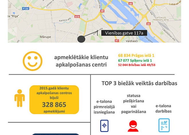 "Rīgas satiksmes" klientu apkalpošanas centri. INFOGRAFIKA