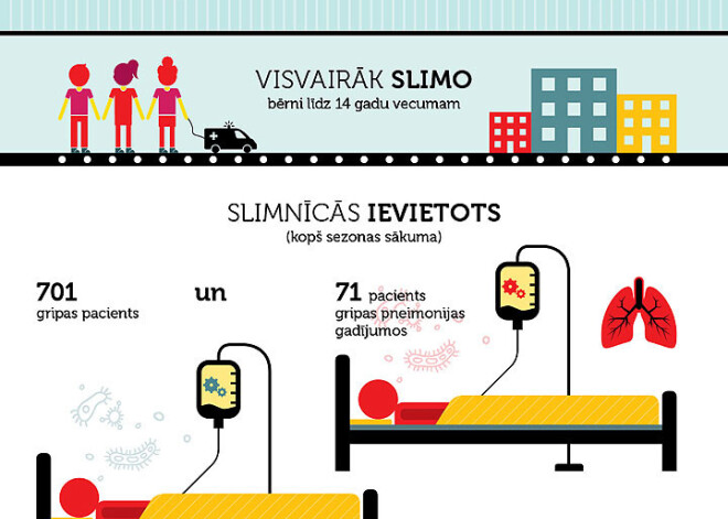 Latvija gripas epidēmijas skavās. INFOGRAFIKA