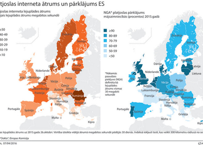 Platjoslas interneta ātrums un pārklājums Eiropas Savienībā. INFOGRAFIKA