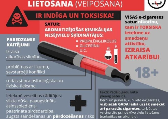 Atzīmējot Pasaules dienu bez tabakas, īpašu uzmanību pievērsīs elektroniskajām cigaretēm