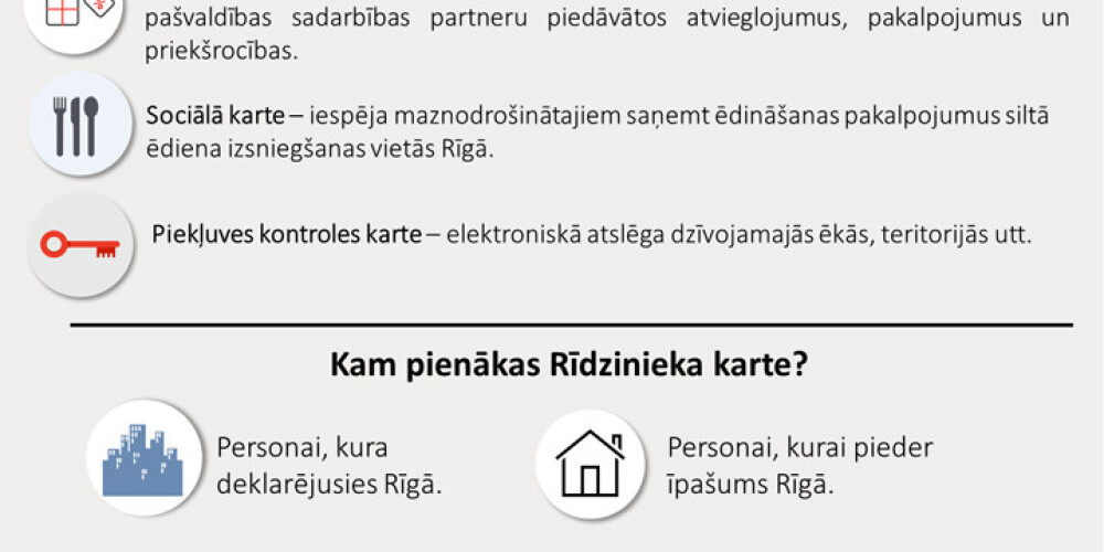Kādas funkcijas piemīt Rīdzinieka kartei. INFOGRAFIKA