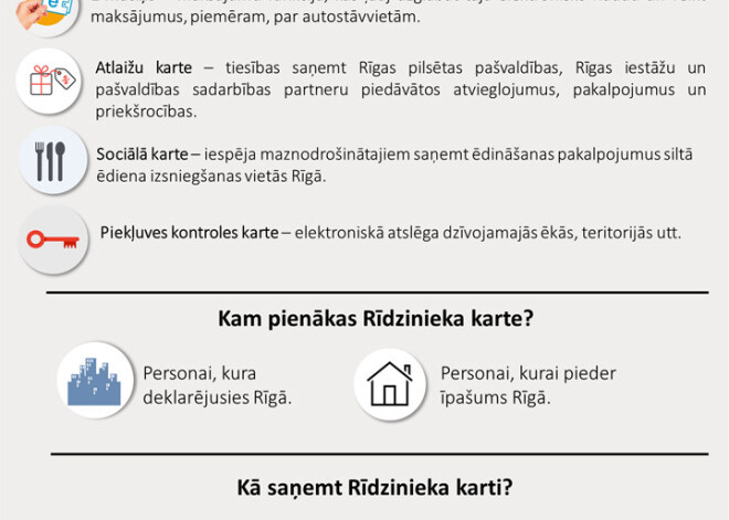 Kādas funkcijas piemīt Rīdzinieka kartei. INFOGRAFIKA