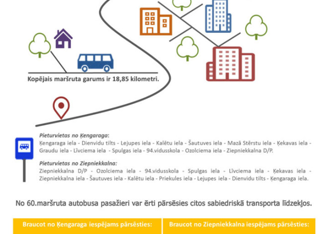 Autobusa maršruts Nr.60 Ķengarags – Ziepniekkalns. INFOGRAFIKA