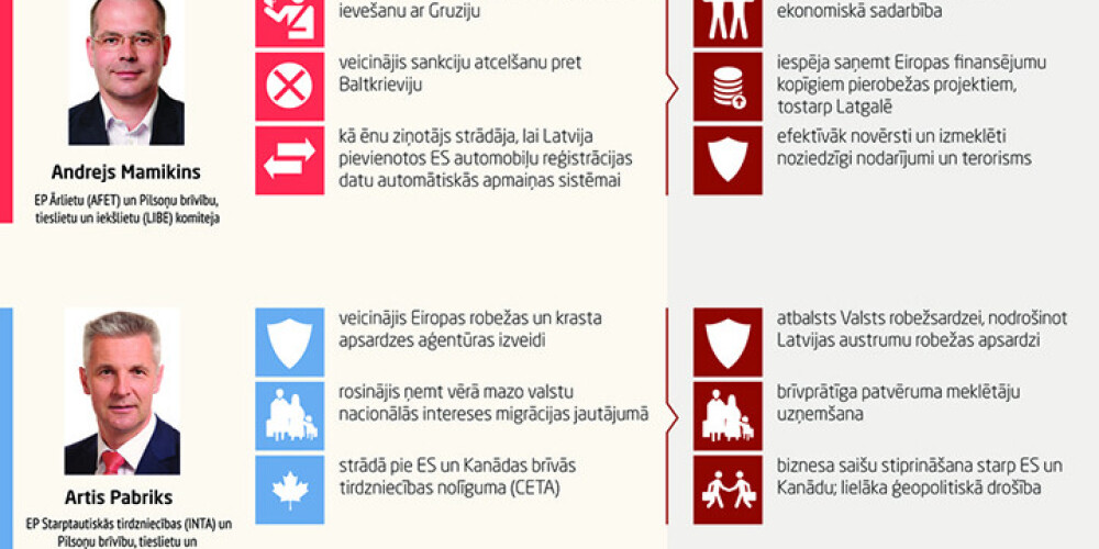 Latvijas eiroparlamentāriešu atskaite par 2. darba gadu. INFOGRAFIKA
