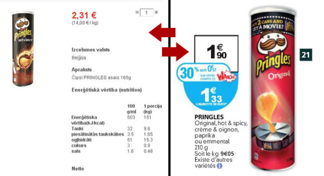 Latvijā, „Maxima” veikalos Beļģijā ražotie čipsi „Pringles” 165g iepakojumā nopērkami pa 2,31 eiro, savukārt Francijas lielveikalā „Auchan” tā paša ražotāja produkta 210g iepakojuma pilnā cena, kā redzams, ir 1,90 eiro.