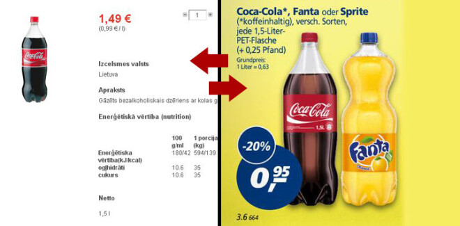 Pēc internetā pieejamās informācijas, veikalā „Maxima” limonādes „Coca-Cola” 1,5l pudeles cena ir 1,49 eiro, taču Vācijas lielveikalā „Real” šāda pudele šobrīd nopērkama ar 20% atlaidi, pa 0,95 centiem. Papildus tam abos katalogos norādīta arī atsevišķa cena par 1 litru. Vācijā tā ir 0,63 centi, savukārt Latvijā – 0,99.