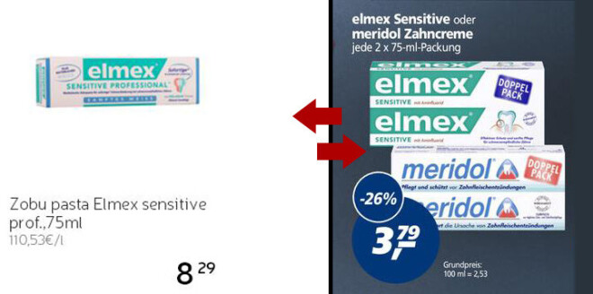 Zobu pasta „Elmex Sensitive” 75ml iepakojumā veikalos „Rimi” maksā 8,29 eiro, savukārt Vācijas „Real” divas vienības tiek tirgotas ar 26% atlaidi, pa 3,79 eiro.