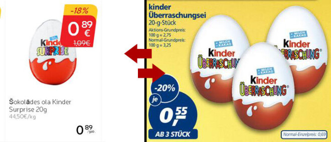 Viena šokolādes ola „Kinder Surprise” Latvijā, veikalos „Rimi” maksā 1,09 eiro, jeb 0.89 centi ar 18% atlaidi. Vācijas „Real” šī našķa pilnā cena, spriežot pēc šobrīd aktuālā kataloga, ir 0,69 centi gabalā.