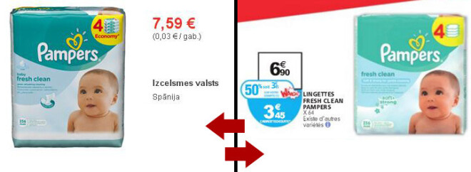 Bērnu autiņbiksīšu „Pampers” 4.izmēra iepakojums Latvijā, veikalos „Maxima” atrodams pa 7,59 eiro. Tāds pats ražotāja iepakojums Francijas veikalos „Auchan” šobrīd pieejams pa 6,90 eiro bez atlaides.