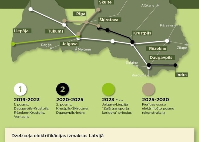 Elektrifikācija pozitīvi ietekmēs Latgales reģionu, vidi un Latvijas konkurētspēju pasaulē