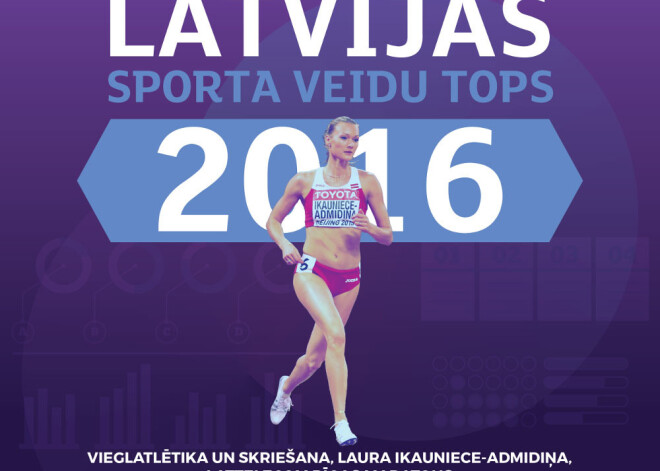 Latvijas sporta veidu tops. INFOGRAFIKA