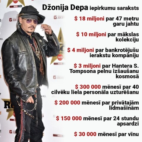 30 000 dolāru mēnesī par vīnu, 300 000 dolāru mēnesī 40 cilvēku apkalpojošajam personālam, 200 000 dolāru mēnesī par privātajām lidmašīnām... Holivudas zvaigznes Džonija Depa ik mēneša tēriņi nav no tiem pieticīgākajiem.