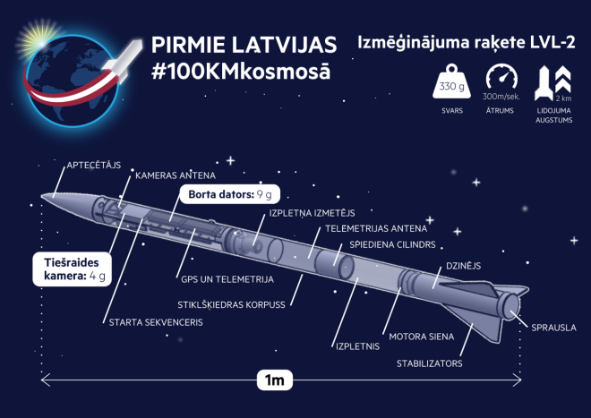 Sīkāka informācija par 20.aprīlī palaistās raķetes komponentiem.