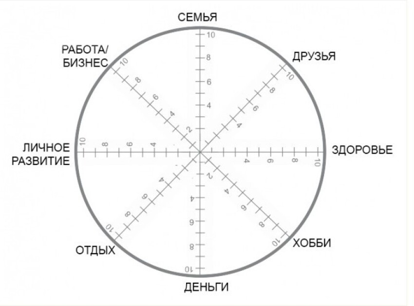 Психологический тест: дорисуй картинку и раскрой свою сущность