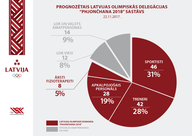 Infografika.