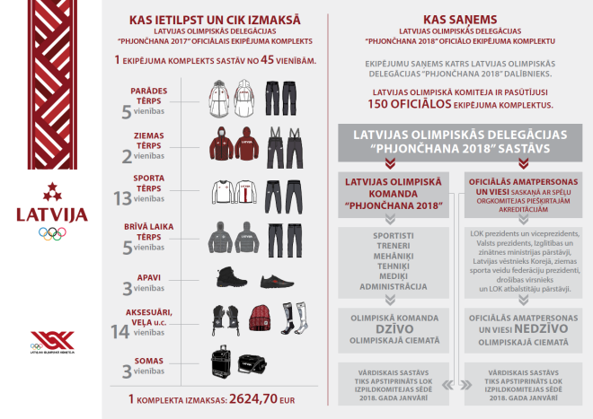 Infografika.