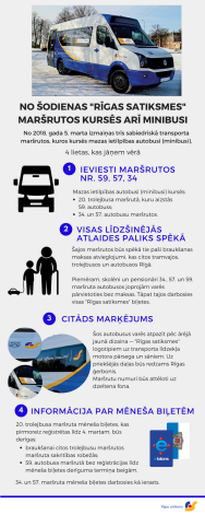 Infografika “No šodienas “Rīgas satiksmes” maršrutos kursēs arī minibusi”.