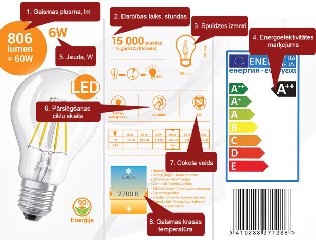 Špikeris, kā no iepakojuma pareizi nolasīt spuldzes parametrus. Saglabā attēlu telefonā, lai vari kārtīgi izpētīt un izdarīt pareizu izvēli!