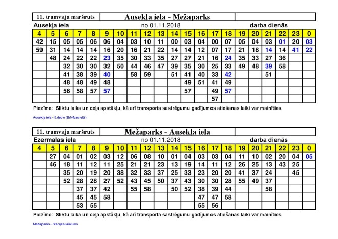 11. tramvaja saraksts.