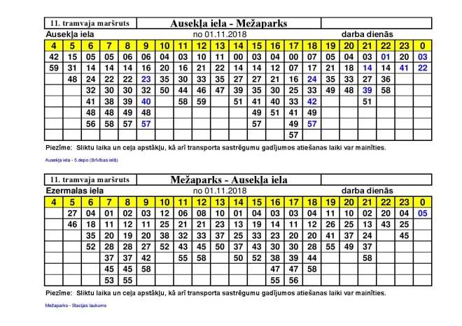 11. tramvaja saraksts.