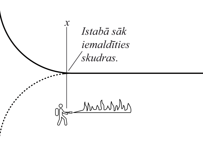 “Rīgas mākslas telpas” Intro zālē atklās Ata Izanda personālizstādi “Istabā sāk iemaldīties skudras”