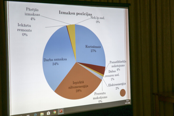 “Iecavas siltuma” grafiks liecina, ka trešdaļa iedzīvotāju samaksātā summa par siltumu tiek tērēta darbinieku algās.