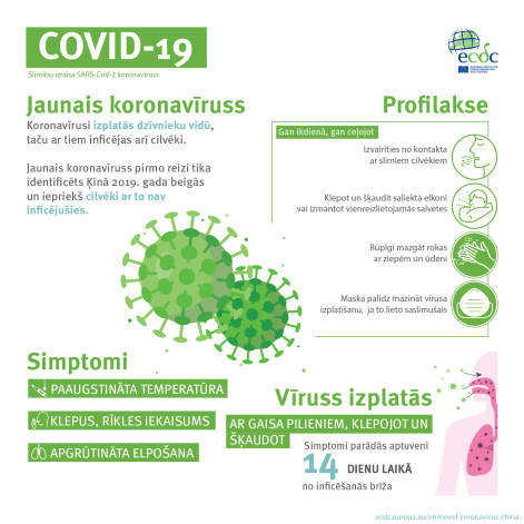 Infografika par Covid-19.