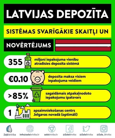 Infografika